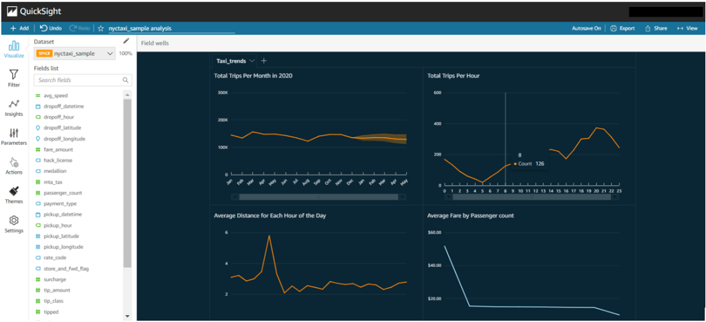 AWS OLAP: Data Visualization